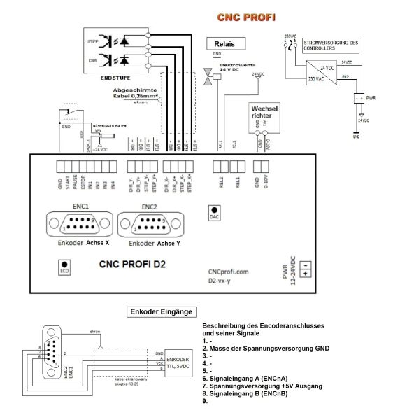 Controller CNC Profi D2  für 2  Achsen